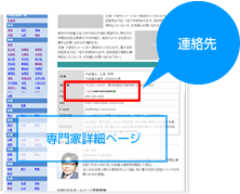 お電話での依頼方法