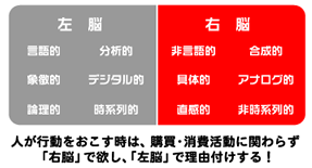 ロゴの有用性・必要性